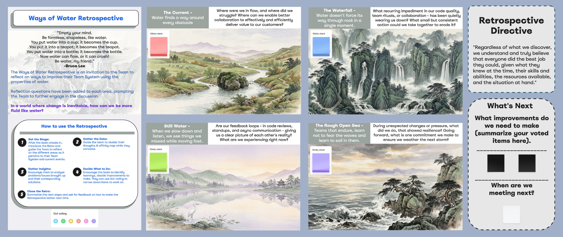 Ways of Water Retrospective board preview